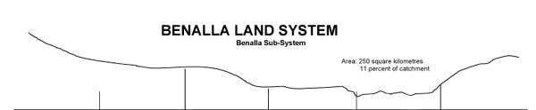 Image: Benalla land system