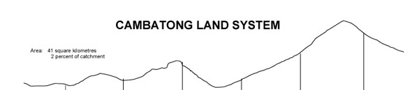 Image: Cambatong Land System