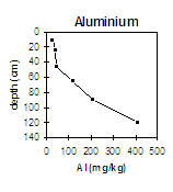 VIT6 Aluminium