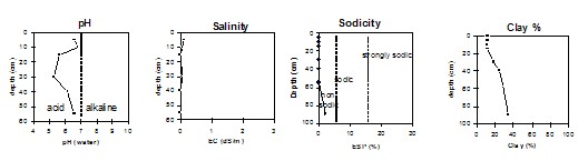 ESAS2 graphs