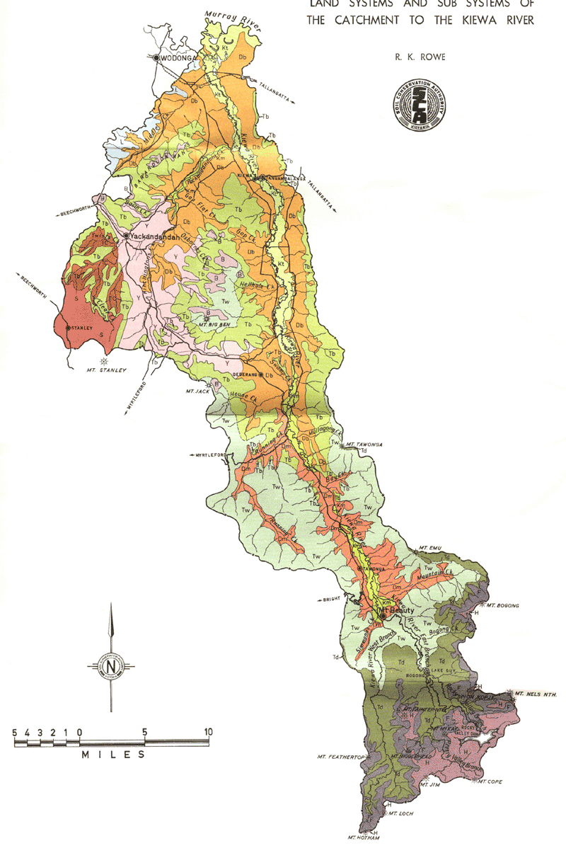 Kiewa Landsystem