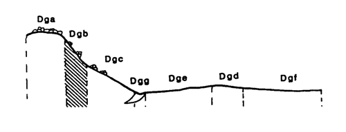 Land-form diagram for Marong map unit Dgb