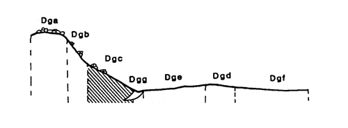 Land-form diagram for Marong map unit Dgc