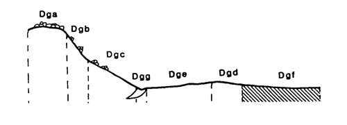 Land-form diagram for Marong map unit Dgf