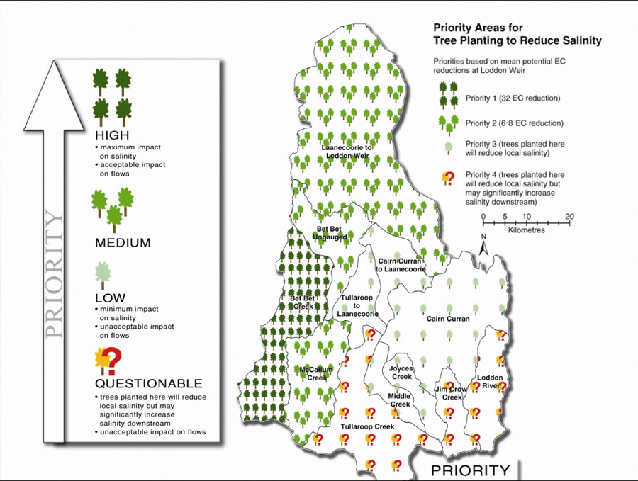 MDBC Loddon Tree Planting Priority Areas