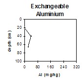 GP52 exchangeable aluminium