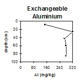 GP55 Exchangeable aluminium