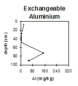 GP56 Exchangeable aluminium
