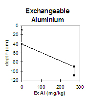 GP59 Exchangeable Aluminium