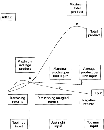 The ‘Dairy N Fertiliser Advisor’ - a tool to predict optimal N ...