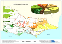 CMA Percentages Public Land in Victoria