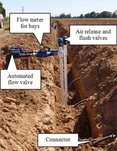 An annotated photograph that show flow metres for bays, air release and flush valves, automated flow valve and a pipe connector