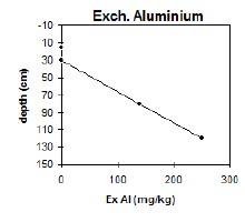 CFTT20 exchangeable aluminium