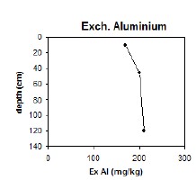 CFTT7 exchangeable aluminium