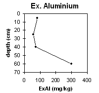 Graph: Ex. Aluminium