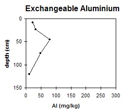 GP39 exchangeable aluminium