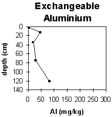Photo: Site GP40 Exchangeable Aluminium