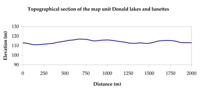 WLRA Landform Donald Lake lunette cluster