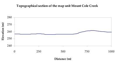 WLRA Landform Mount Cole Creek